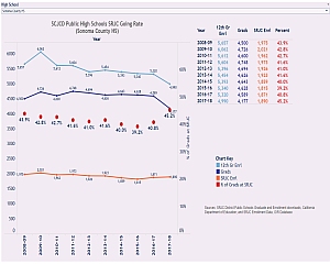HS College going rates - link