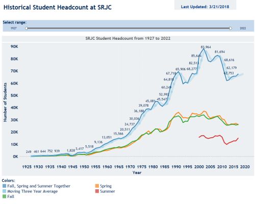 Historical Enrollments link
