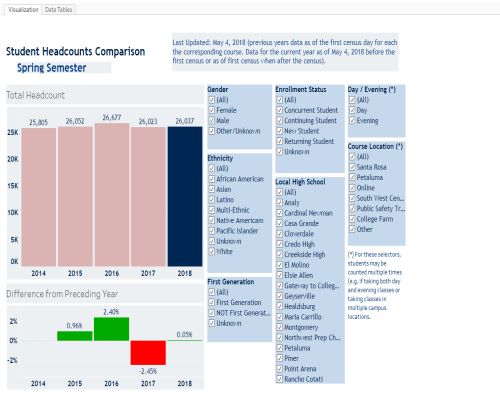 Student Headcount Comparison - link