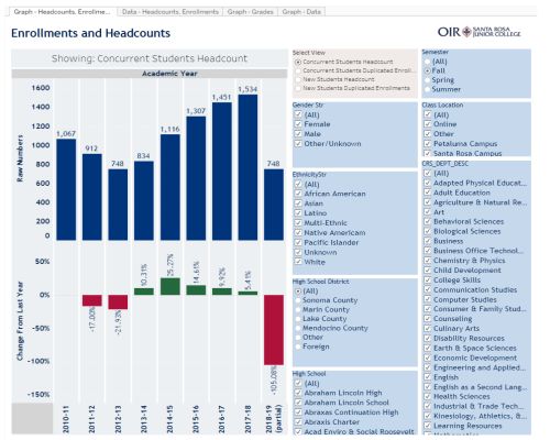 Concurrent and New Enrollments from High School Students - link