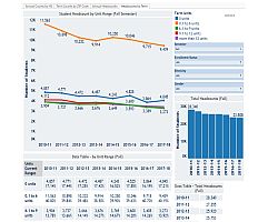 Various Enrollments Visualizations - link