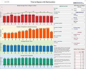 Time to Degree with Matriculation Information - link